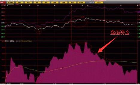 盤(pán)面資金.jpg 盤(pán)面資金.jpg