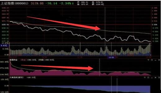 盤(pán)面資金趨勢(shì).jpg 盤(pán)面資金趨勢(shì).jpg