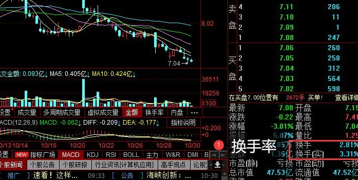 換手率.png
