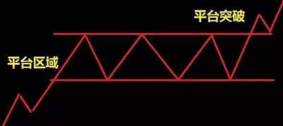 平臺(tái)突破.png
