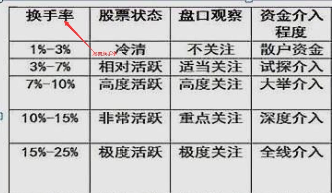 股票換手率15.jpg 股票換手率15.jpg