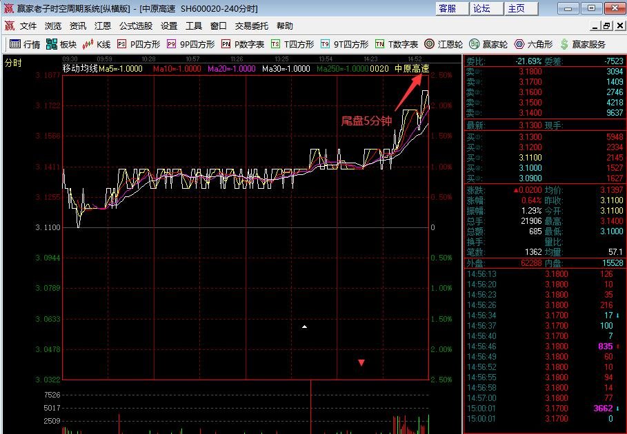 尾盤5分鐘15.jpg 尾盤5分鐘15.jpg