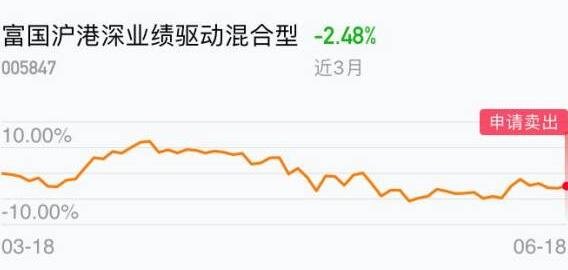 股票攤平法-賣出.jpg 股票攤平法-賣出.jpg