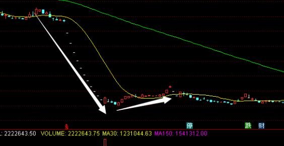 股票攤平法.jpg 股票攤平法.jpg