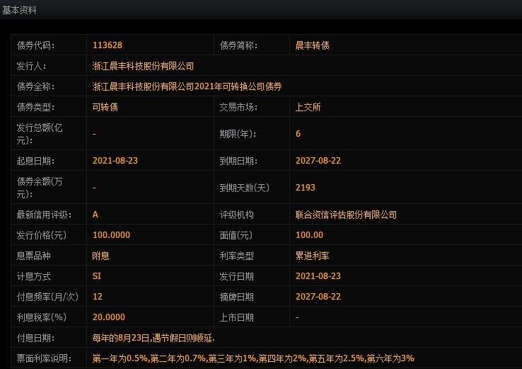 晨豐發(fā)債申購(gòu)信息.jpg 晨豐發(fā)債申購(gòu)信息.jpg
