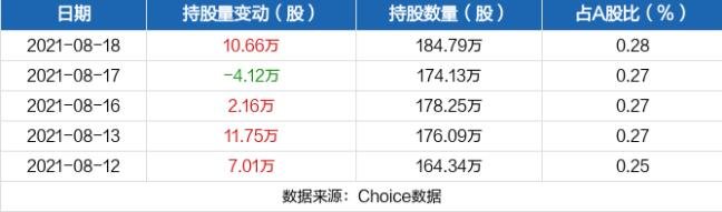 森麒麟近五日持股量.jpg 森麒麟近五日持股量.jpg