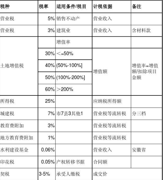 房地产税种都包含了哪些,不缴纳房地产税有什么后果