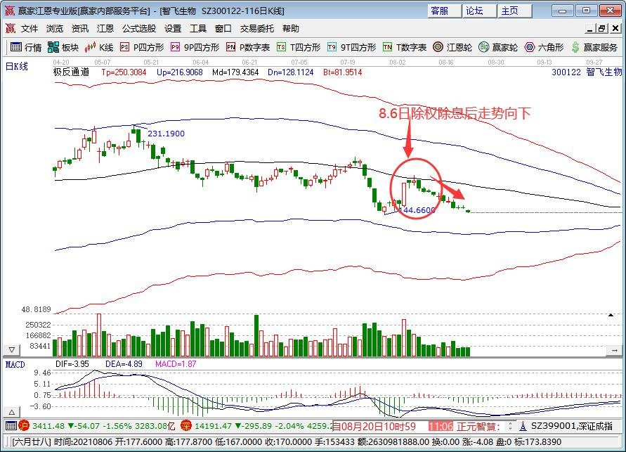 除權(quán)下跌.jpg 除權(quán)下跌.jpg