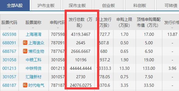 股票发行总量.jpg