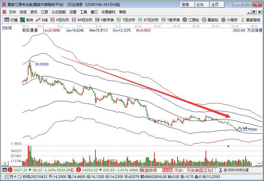 持續(xù)下跌.jpg 持續(xù)下跌.jpg