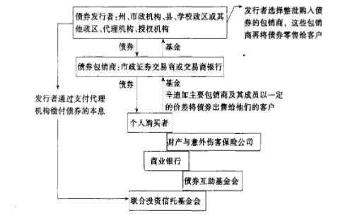 股票包銷.jpg 股票包銷.jpg