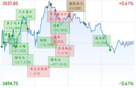 頻繁買賣股票.png 頻繁買賣股票.png