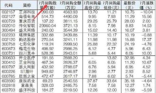 回購.jpg 回購.jpg