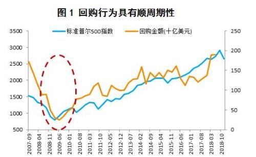 股票回購.jpg 股票回購.jpg