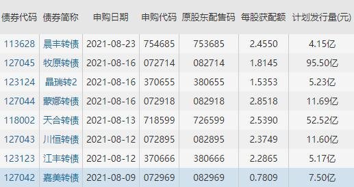 股票里面含有轉(zhuǎn)債的股票.jpg 股票里面含有轉(zhuǎn)債的股票.jpg