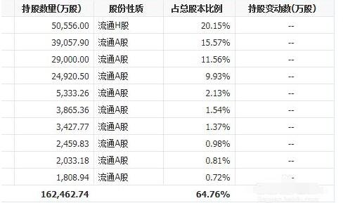 股東持股.jpg 股東持股.jpg