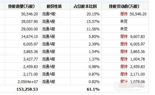 股東變動(dòng).jpg 股東變動(dòng).jpg