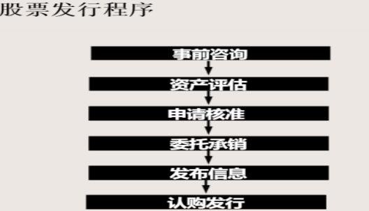 股票發(fā)行.jpg 股票發(fā)行.jpg