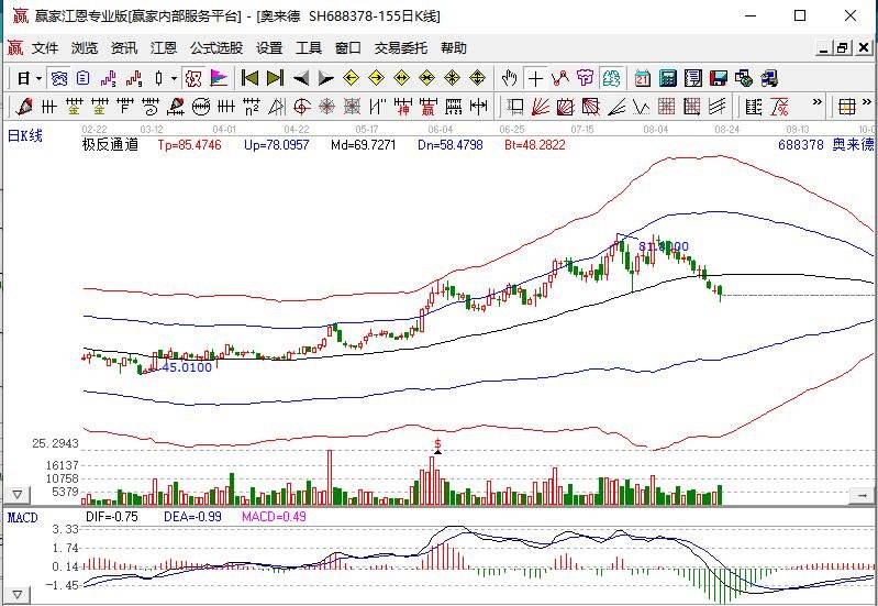 奧萊德.jpg 奧萊德.jpg