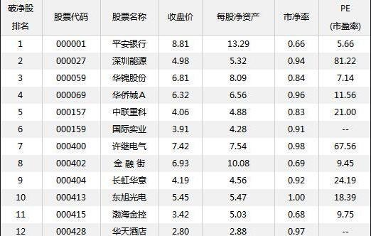 每股净资产大好还是小好?