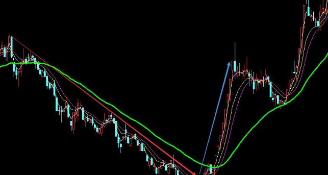 V型反轉(zhuǎn)形態(tài).png V型反轉(zhuǎn)形態(tài).png