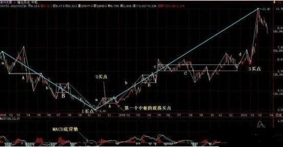 纏論買點.jpg 纏論買點.jpg