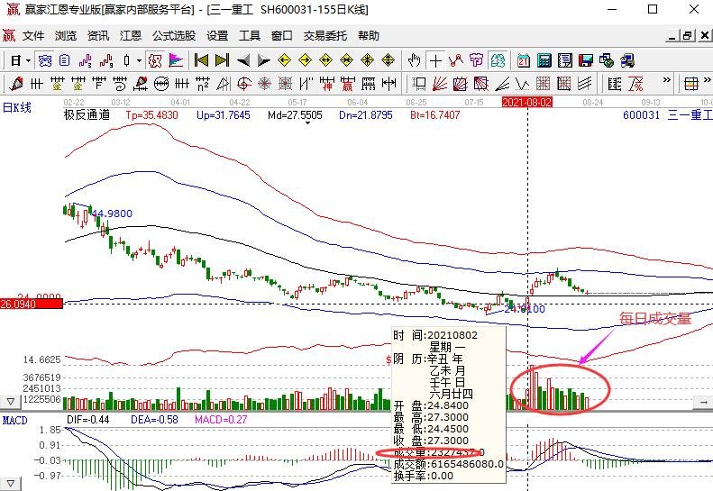 三一重工每日成交量.jpg