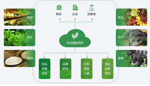 農(nóng)產(chǎn)品.png