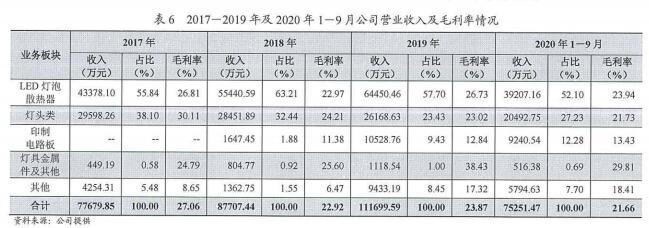 晨丰科技经营情况.jpg