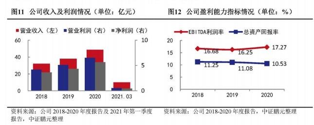 盈利能力.jpg