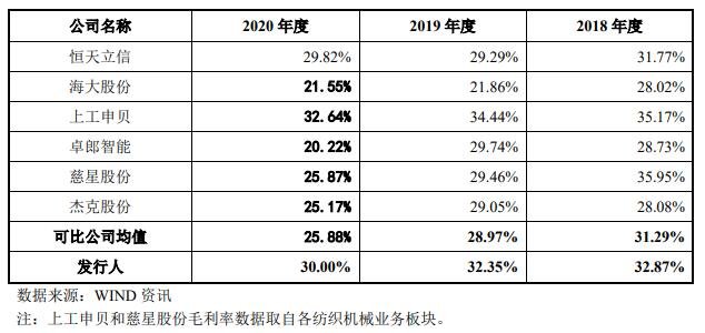 同行業(yè)可比公司比較情況.jpg 同行業(yè)可比公司比較情況.jpg
