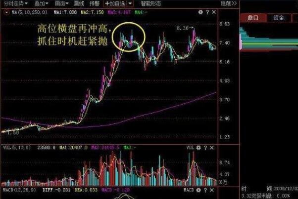 沖高橫盤2.jpg 沖高橫盤2.jpg