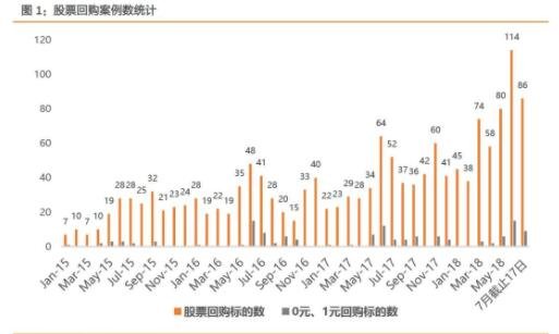 股票回購(gòu).jpg 股票回購(gòu).jpg