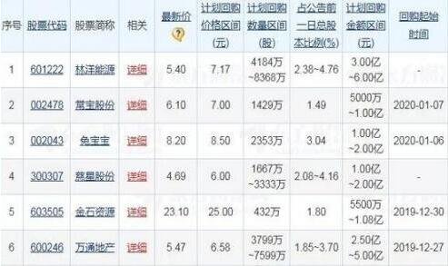 回購(gòu).jpg 回購(gòu).jpg