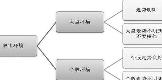 價(jià)值投資如何給股票估值.jpg