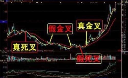 股票金叉.jpg 股票金叉.jpg