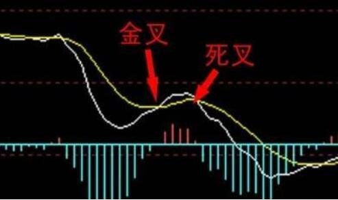 金叉.jpg 金叉.jpg