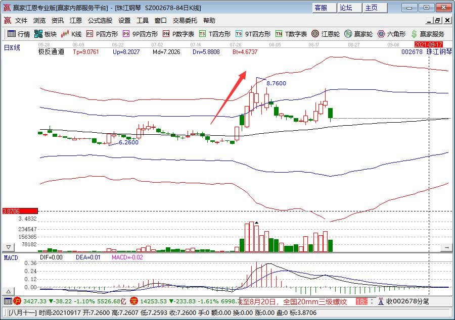 短線追漲.jpg 短線追漲.jpg