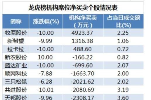 股票龍虎榜機(jī)構(gòu)是什么意思.jpg 股票龍虎榜機(jī)構(gòu)是什么意思.jpg