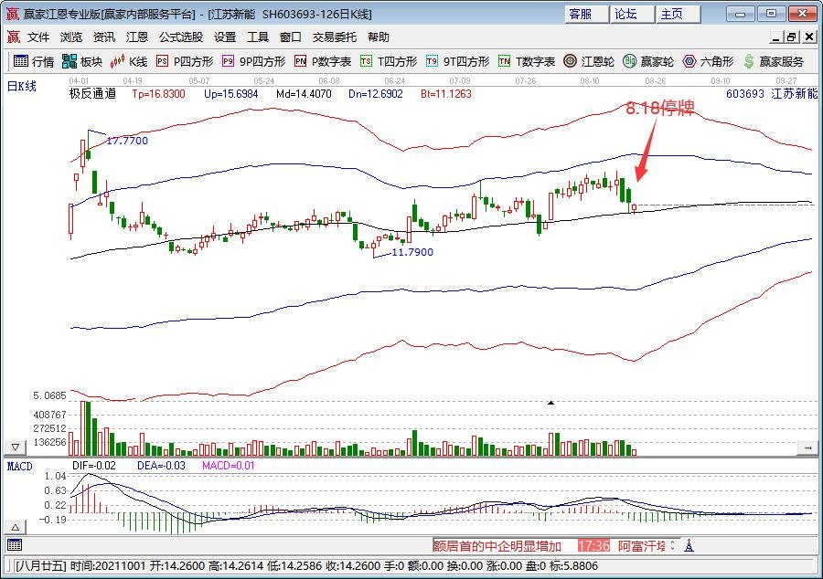 停牌股.jpg 停牌股.jpg