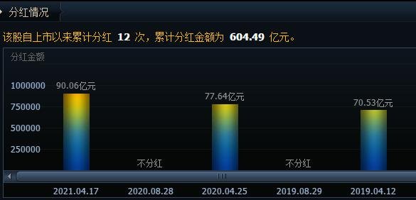 分紅.jpg 分紅.jpg