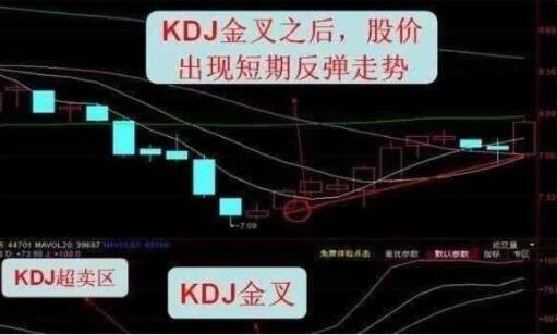 KDJ指标.jpg