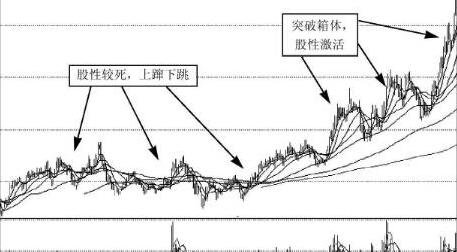 股性.jpg 股性.jpg