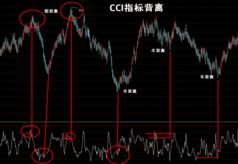 股票中cci指標(biāo)怎么看.png