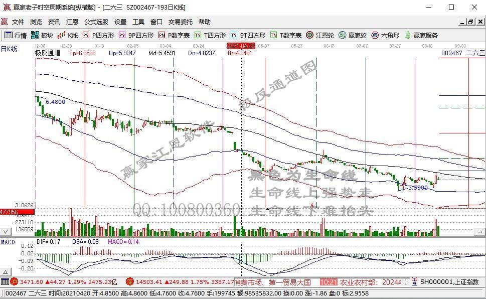 异动股电信运营板块低开,中国电信(601728.cn)跌9.98%