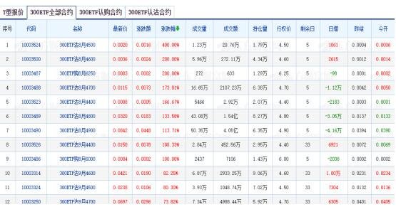 300ETF期權(quán).jpg
