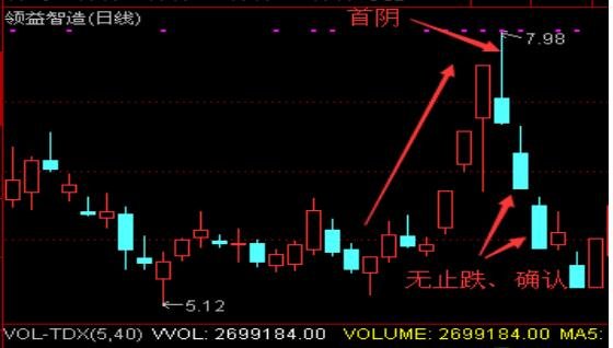 首陰.jpg 首陰.jpg