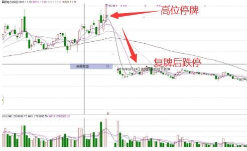 高位停牌下跌.jpg