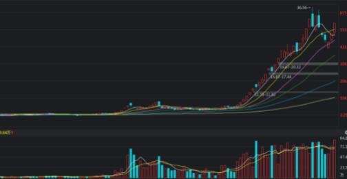 連續(xù)漲停的股票有個共同點.jpg 連續(xù)漲停的股票有個共同點.jpg