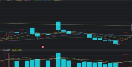 連續(xù)漲停的股票共同點.jpg 連續(xù)漲停的股票共同點.jpg